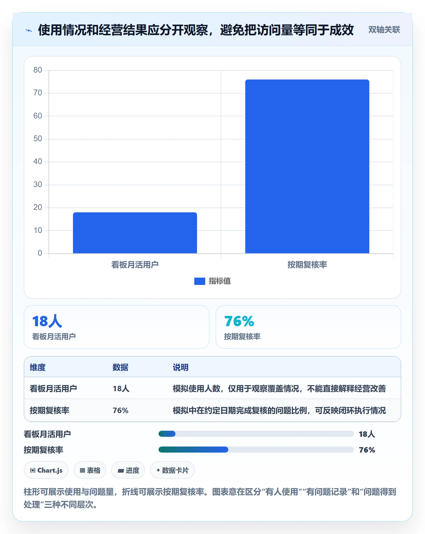 bi 平台进阶课:围绕数据接入完善多店经营