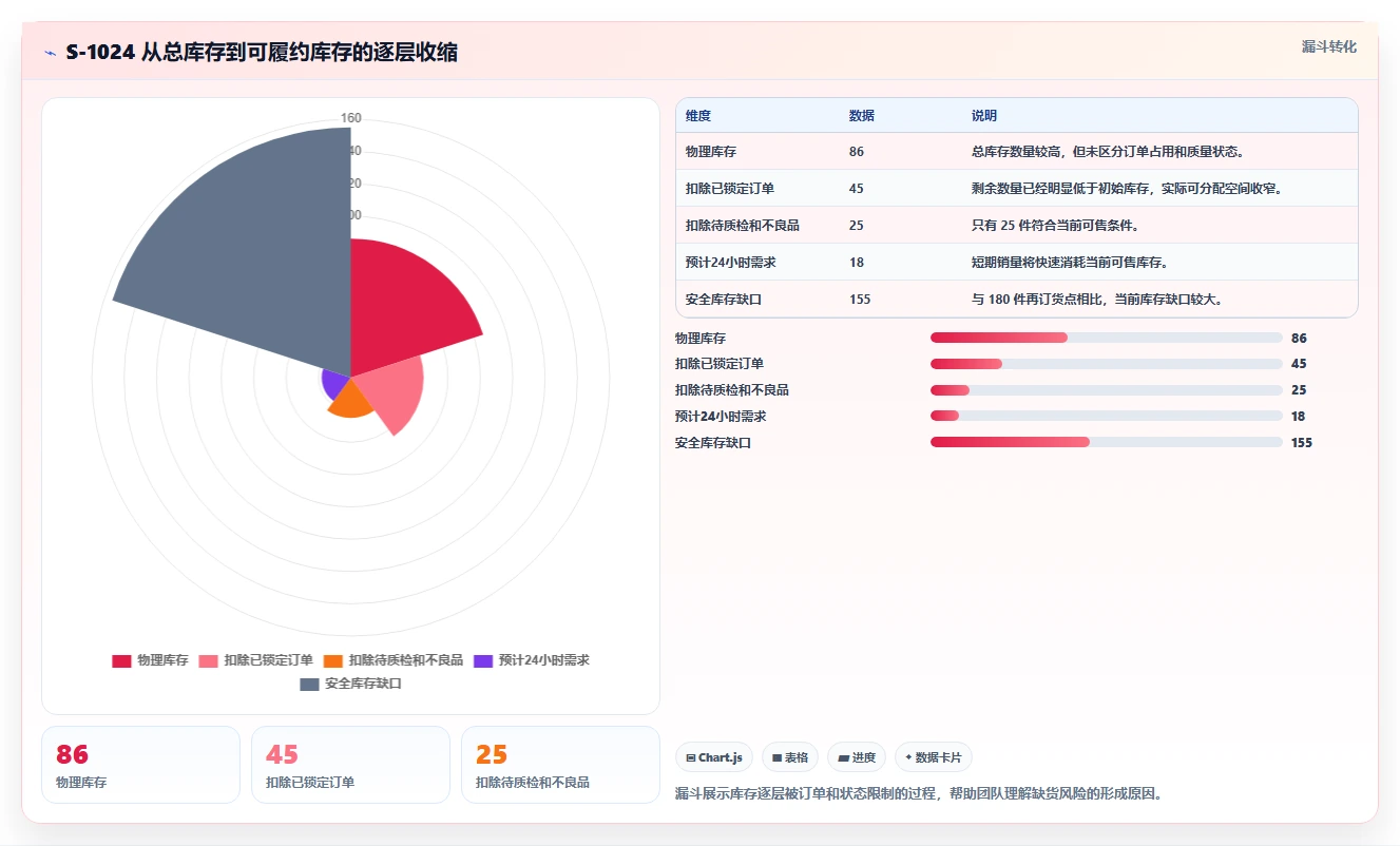 电商库存使用技巧：缺货预警对应的实操教程方法