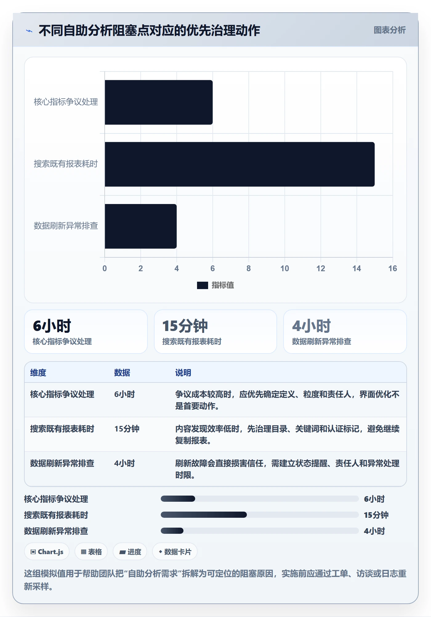 bi 平台管理要点：自助分析的核心功能如何设计