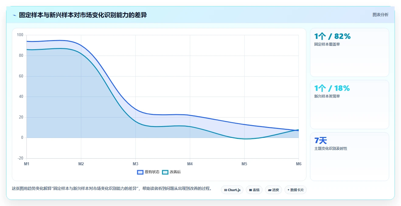 小红书数据分析：市场经理数据版教程：竞品追踪从准备到复盘