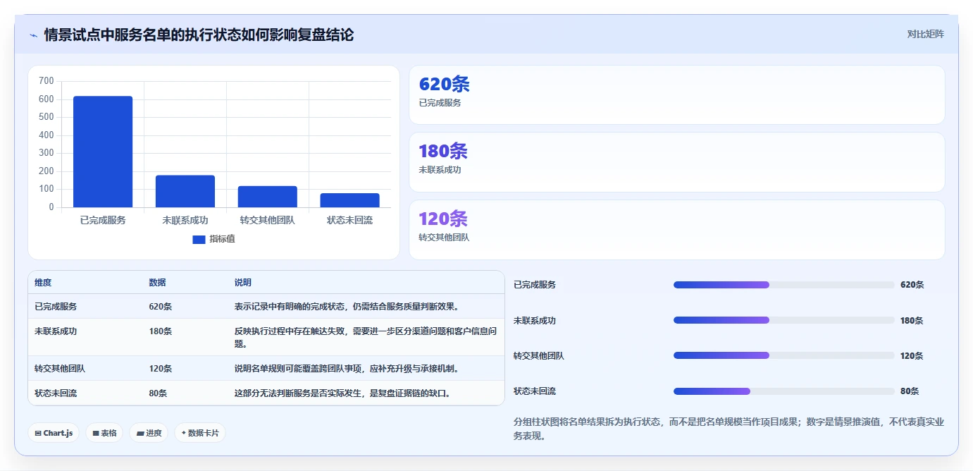 电商crm系统建设路线：从数据打通到指标体系分几步