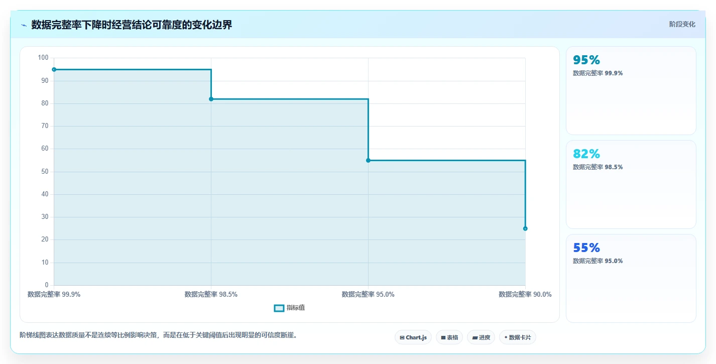 营业额分析：数据分析师快速排查：异常波动为何会导致只看营业额