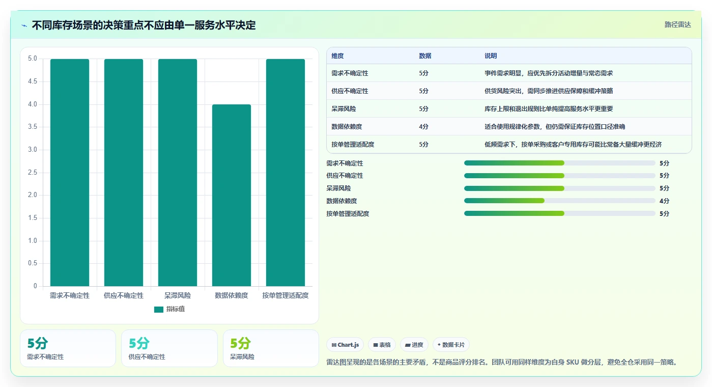 仓库安全库存管理怎么用？需求波动场景下的成本控制拆解