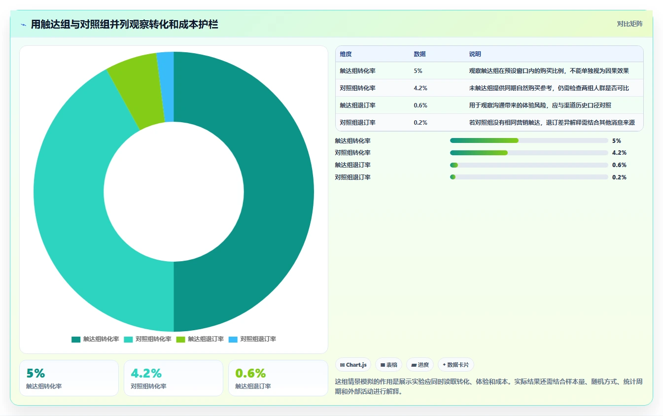 电商crm系统实践指南：会员分层的自动化方案怎样更有效