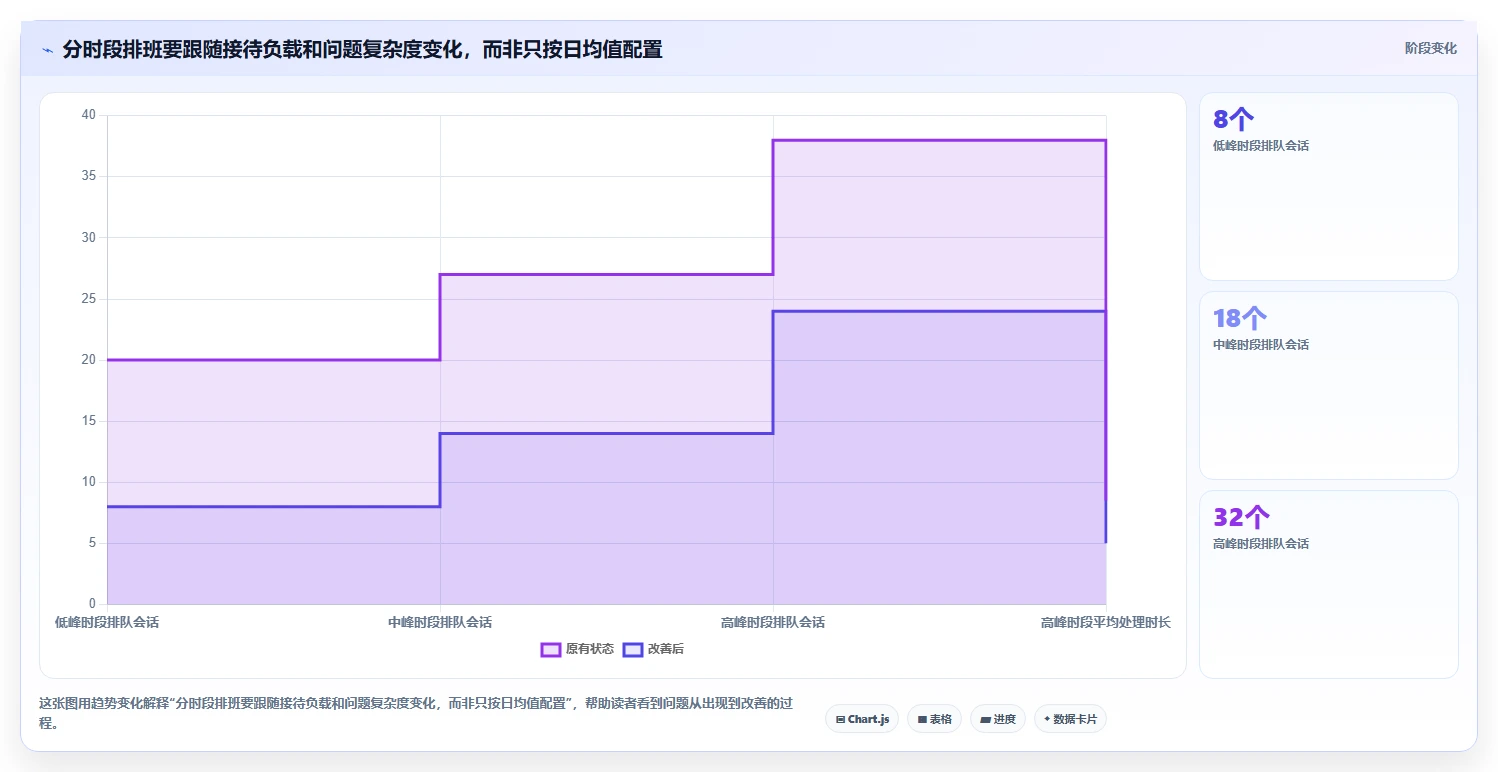 店铺运营包括哪些方面怎么管？以客服管理为核心的落地案例方案