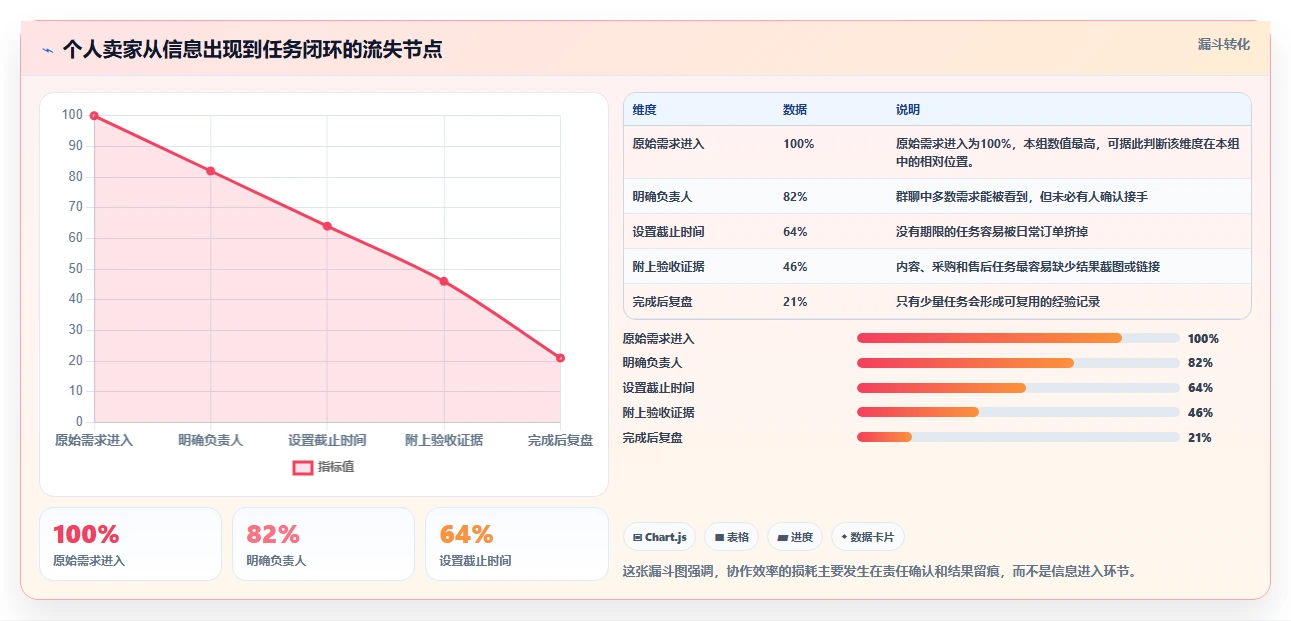 电商辅助软件：个人卖家实操版：团队协作的完整方法与步骤