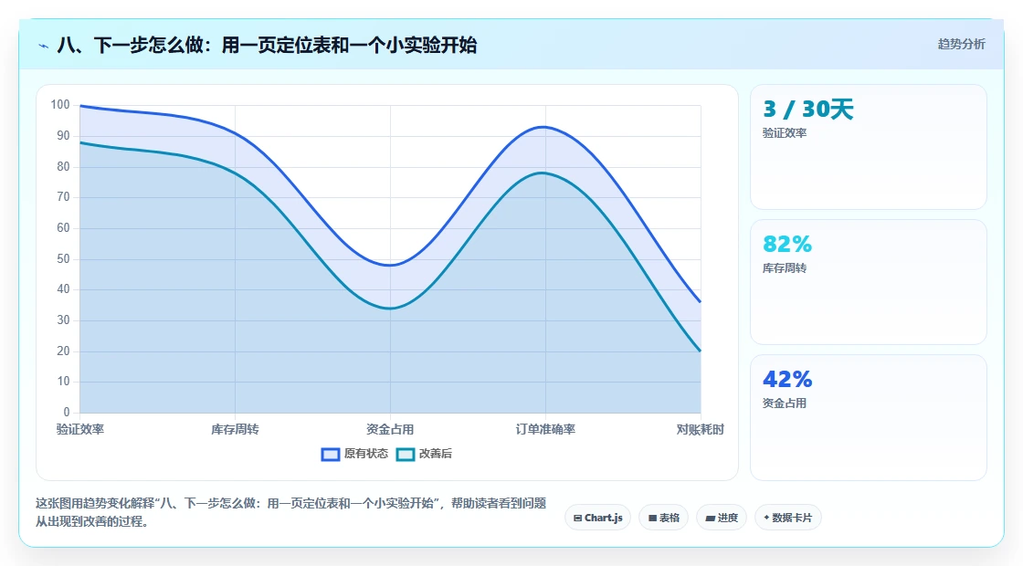 八、下一步怎么做：用一页定位表和一个小实验开始