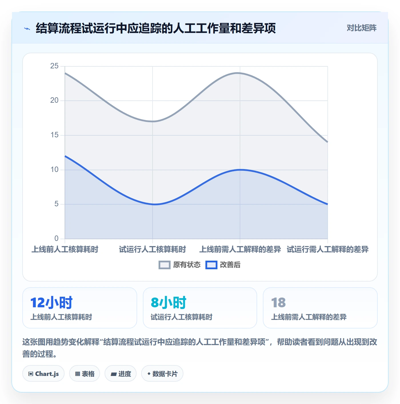 分账系统怎么落地？从合规要求讲清工具对比