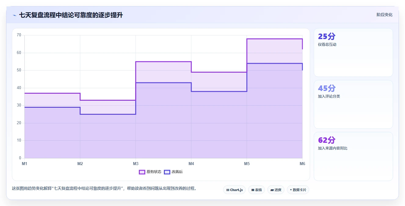 小红书数据分析：小红书新手流程优化：爆文复盘怎样减少粉丝画像模糊