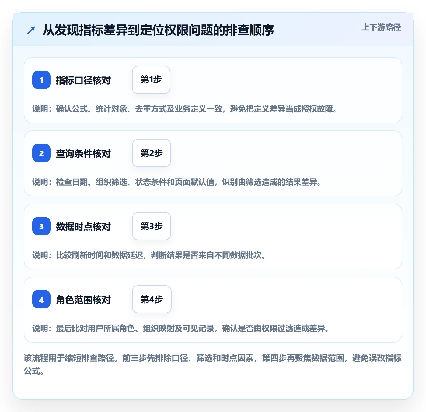 bi 平台指标体系全解析:重点看懂权限体系