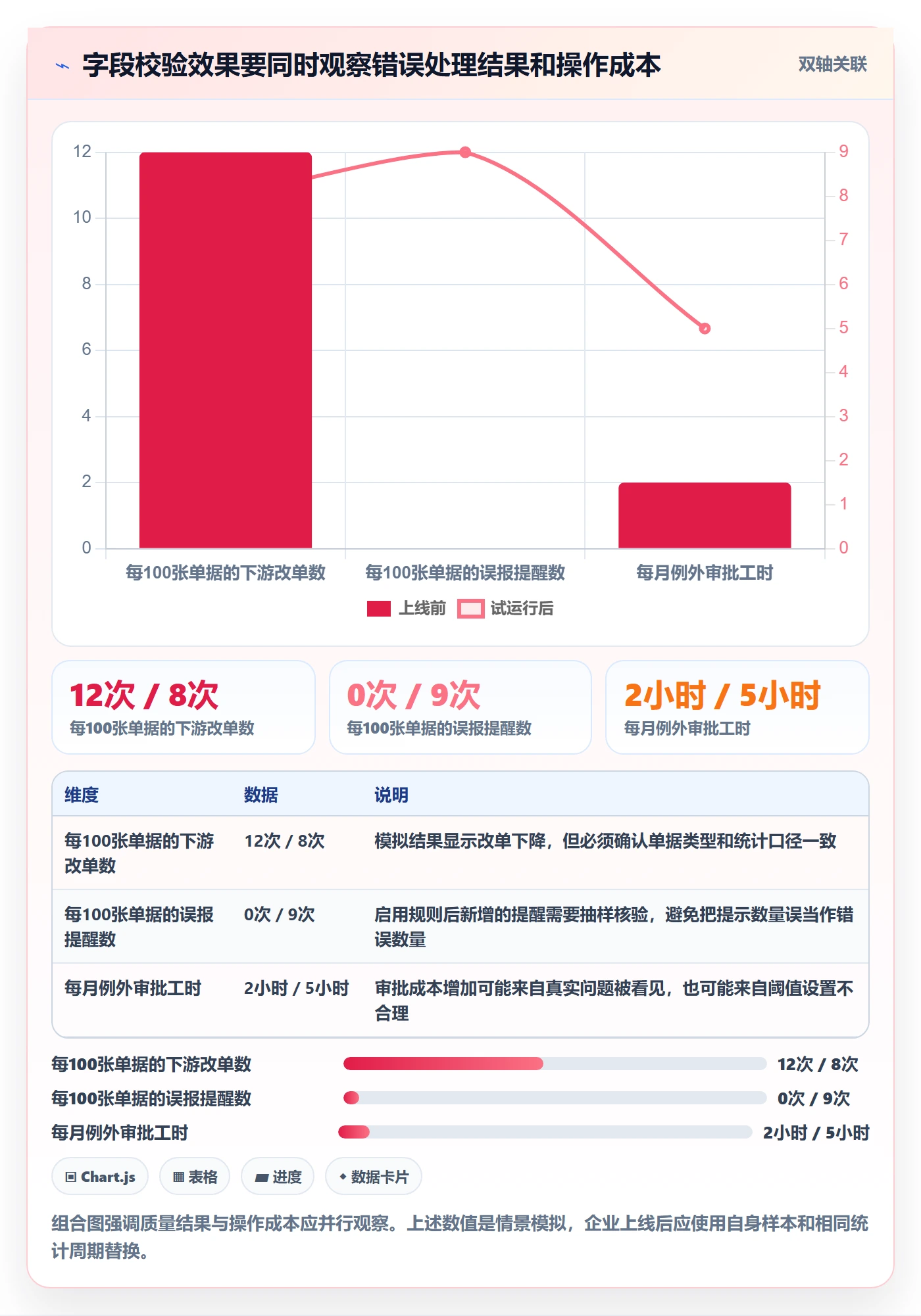 erp数据录入决策指南：用中小商家判断字段校验方案