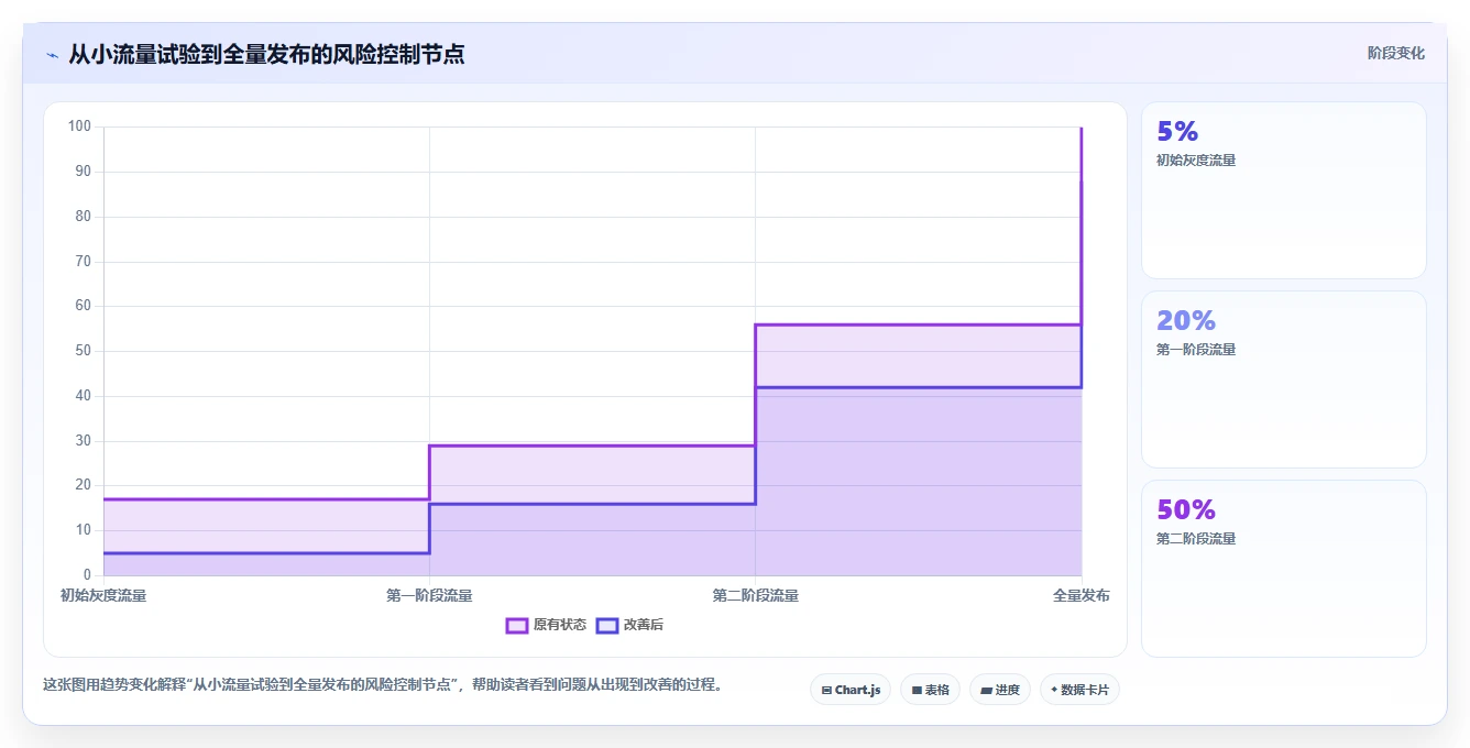 电商数据运营决策指南：用实操教程判断增长实验方案