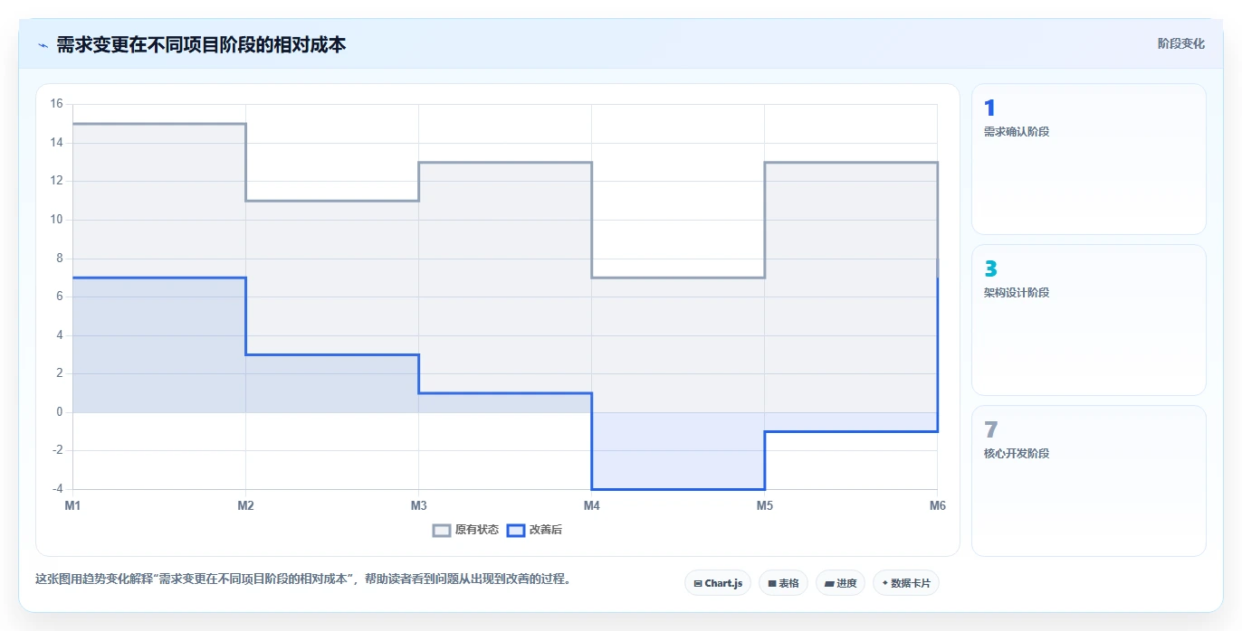 电商系统开发：开发团队一页讲清：需求梳理与明确项目边界的关系