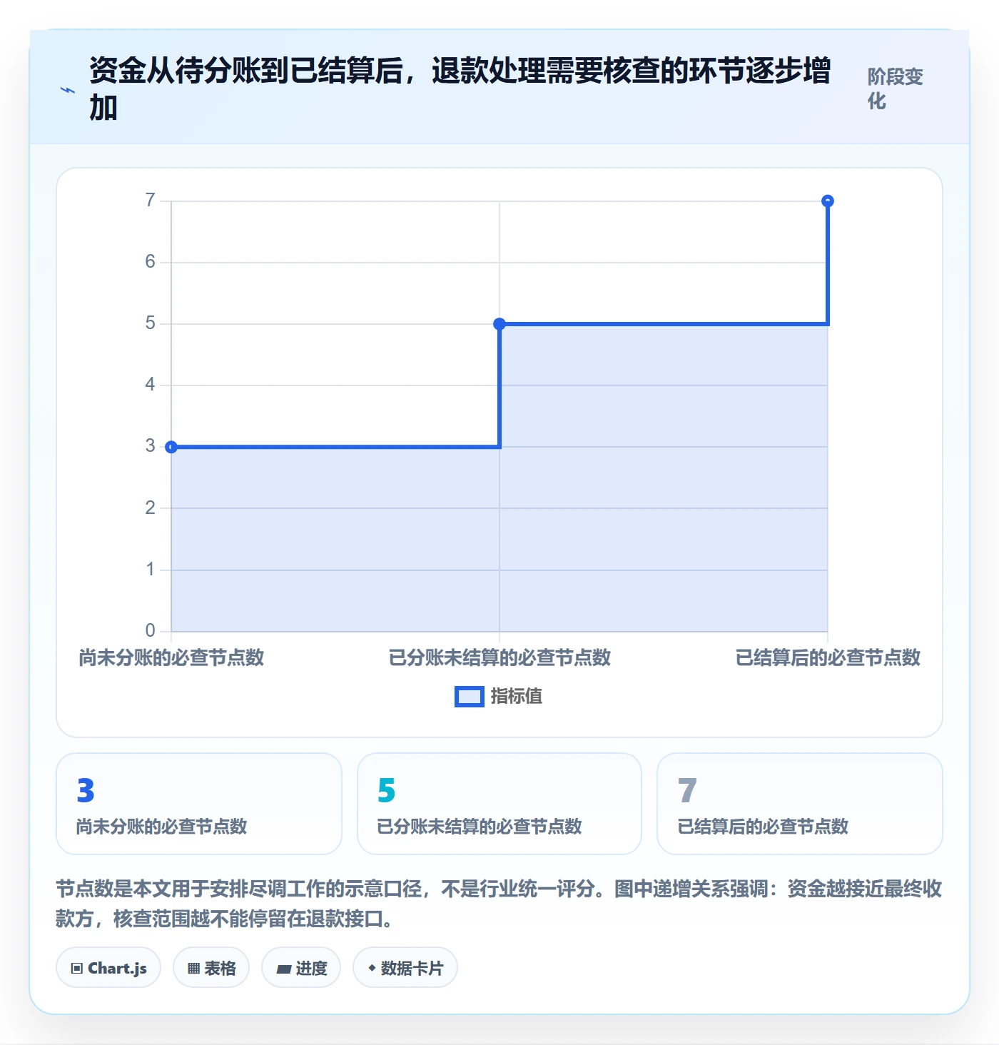分账系统选择标准:退款处理维度如何评估风险排查