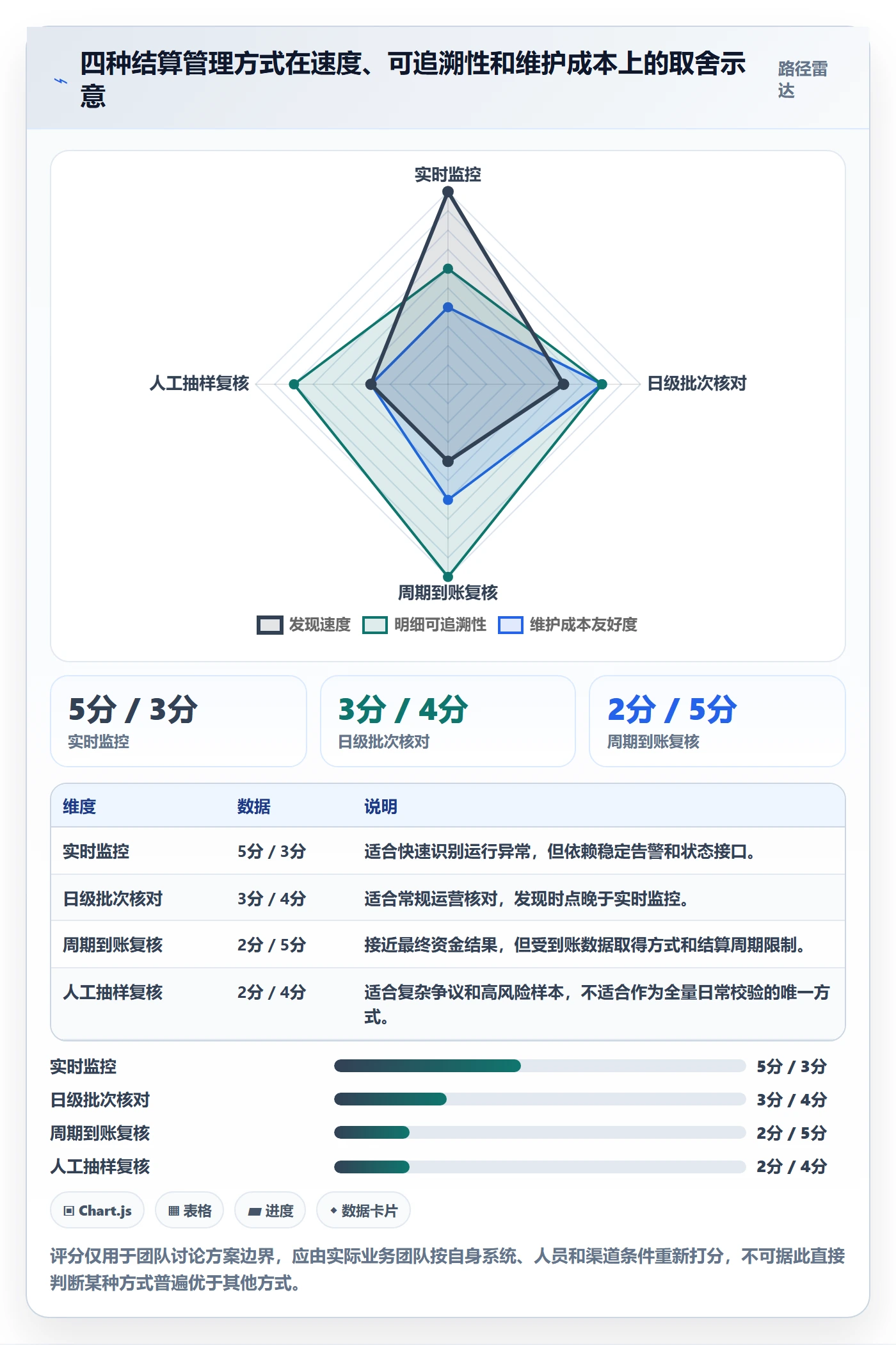 分账系统问题诊断：多方结算如何用数据复盘改进