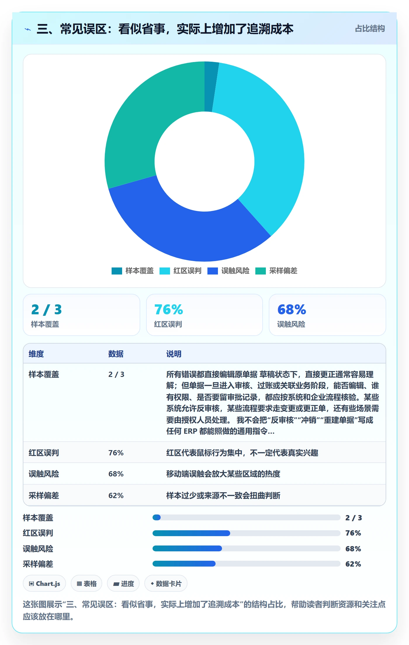 三、常见误区:看似省事,实际上增加了追溯成本