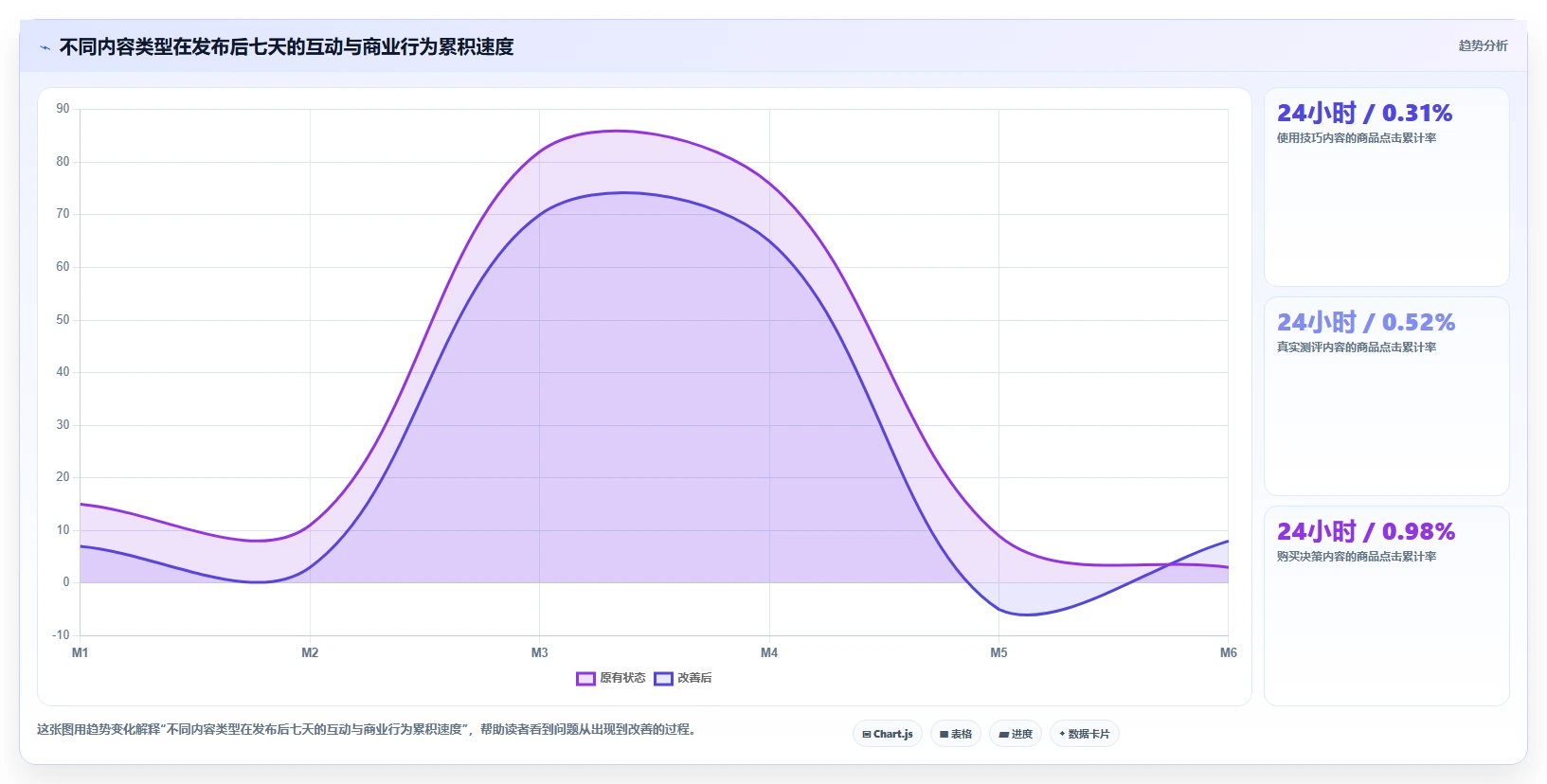 小红书数据分析：电商卖家数据版复盘：围绕互动质量提炼下一步动作