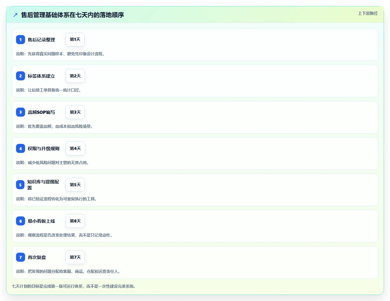 电商管理工作指南：用进阶玩法解决客服售后问题