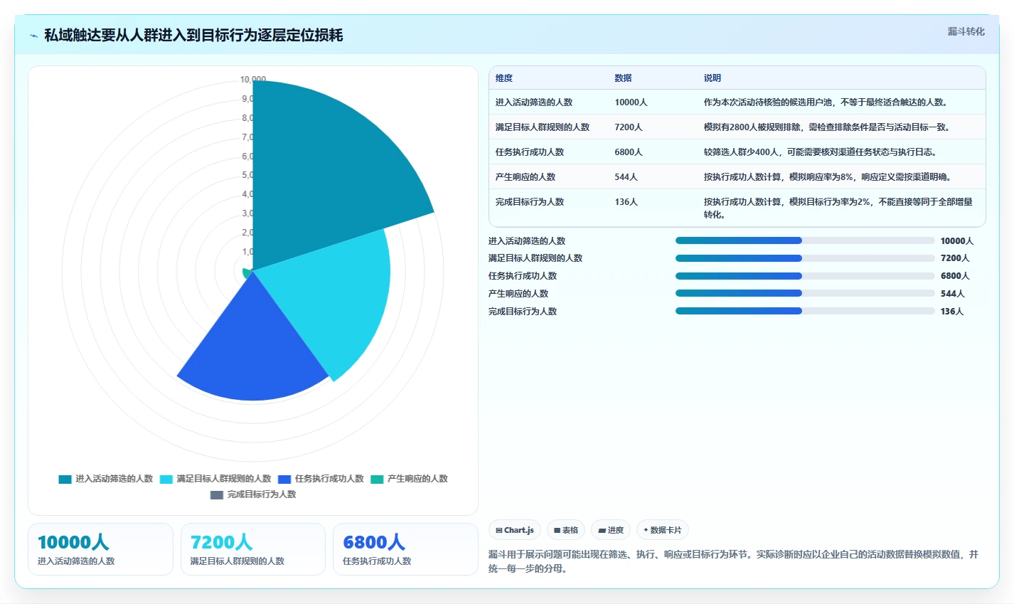 电商crm系统问题诊断：私域触达如何用效率提升改进