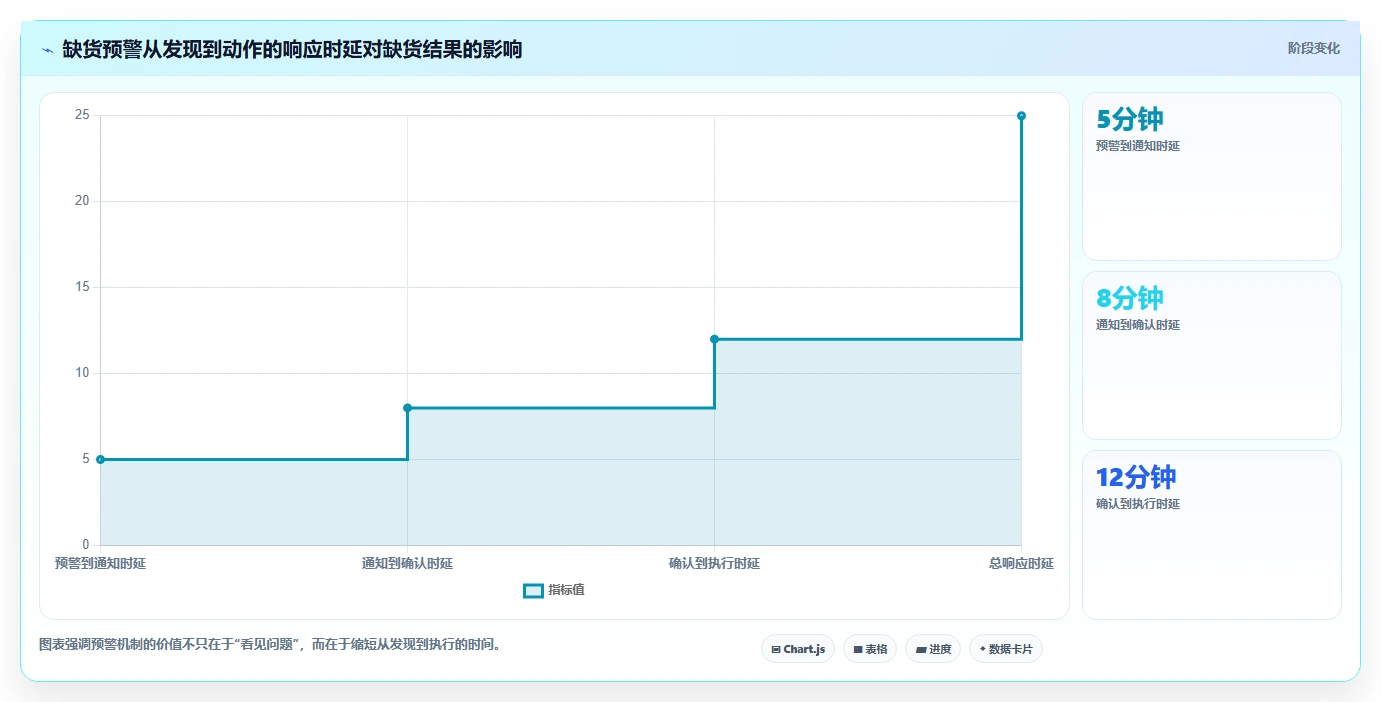 电商仓储管理：直播商家复盘框架：规模扩张如何定位缺货频发