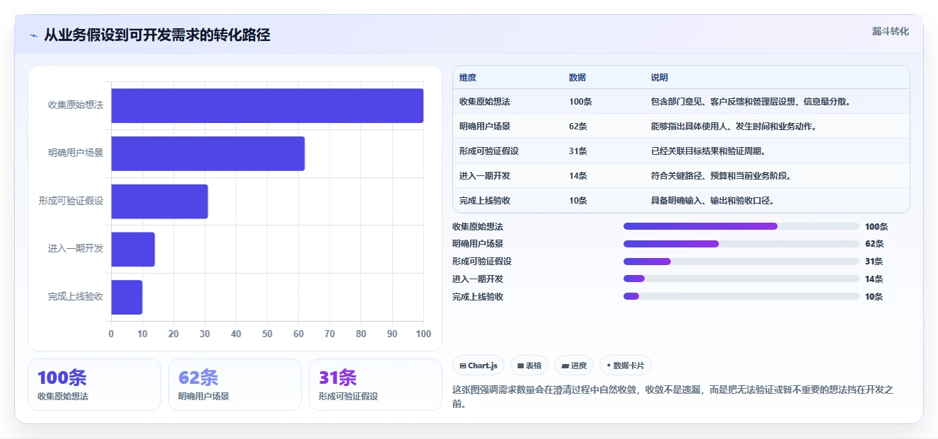 电商系统开发：创业团队操作手册：项目立项中的需求梳理怎么落地