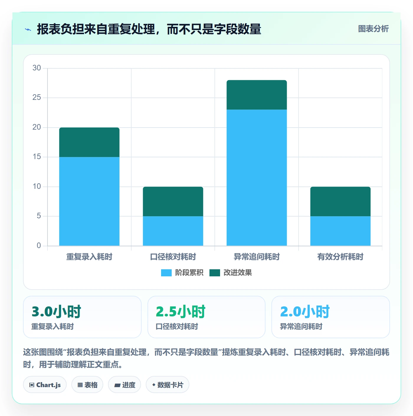 店铺运营管理运营框架：把日报周报纳入标准化管理