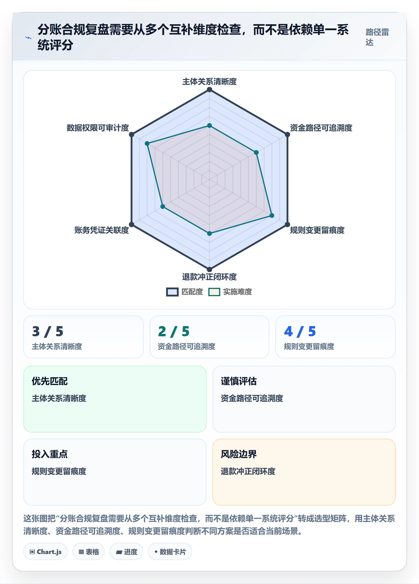 分账系统数据复盘全解析：重点看懂合规要求