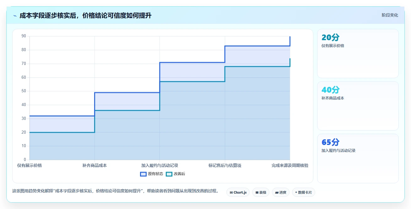 拼多多数据分析工具免费升级方案：用成本控制改善价格分析