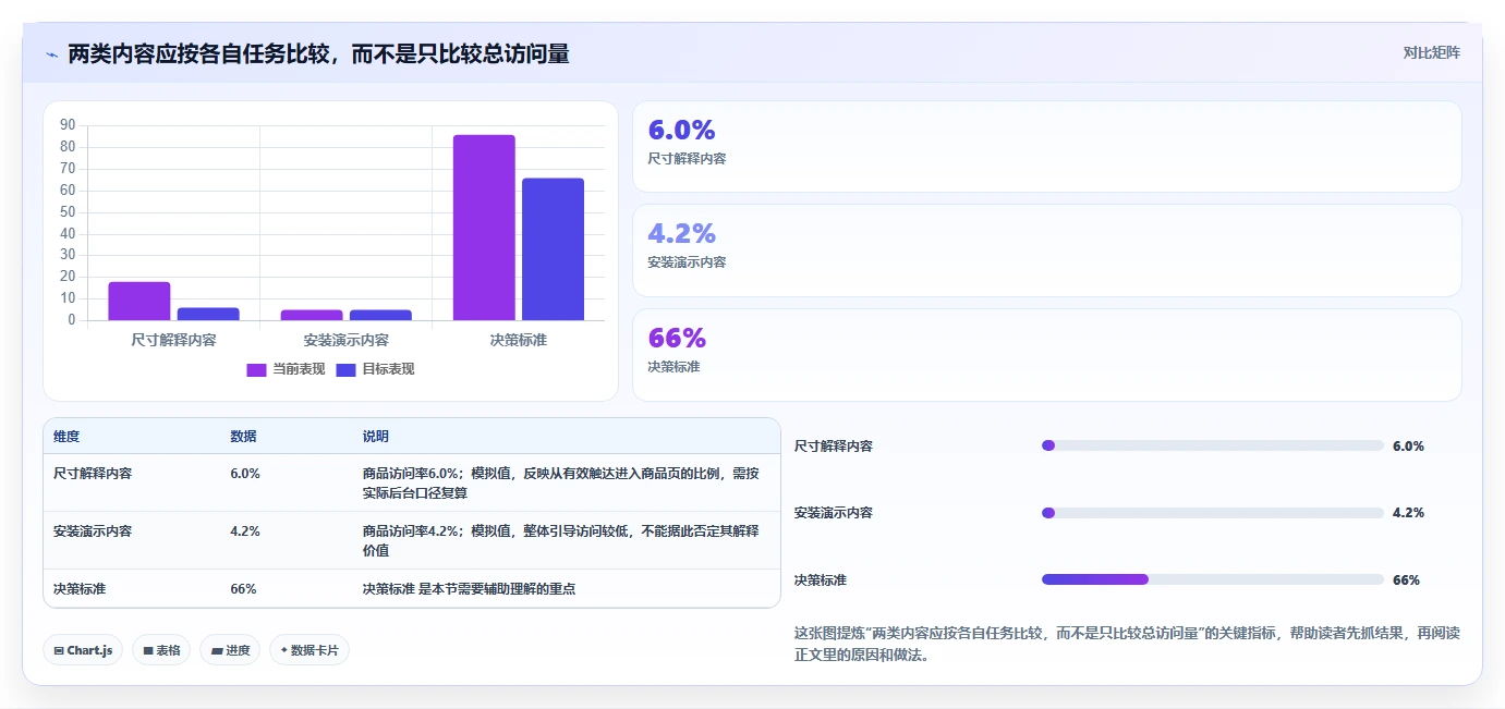 店铺运营包括哪些方面怎么落地？从内容运营讲清流程设计