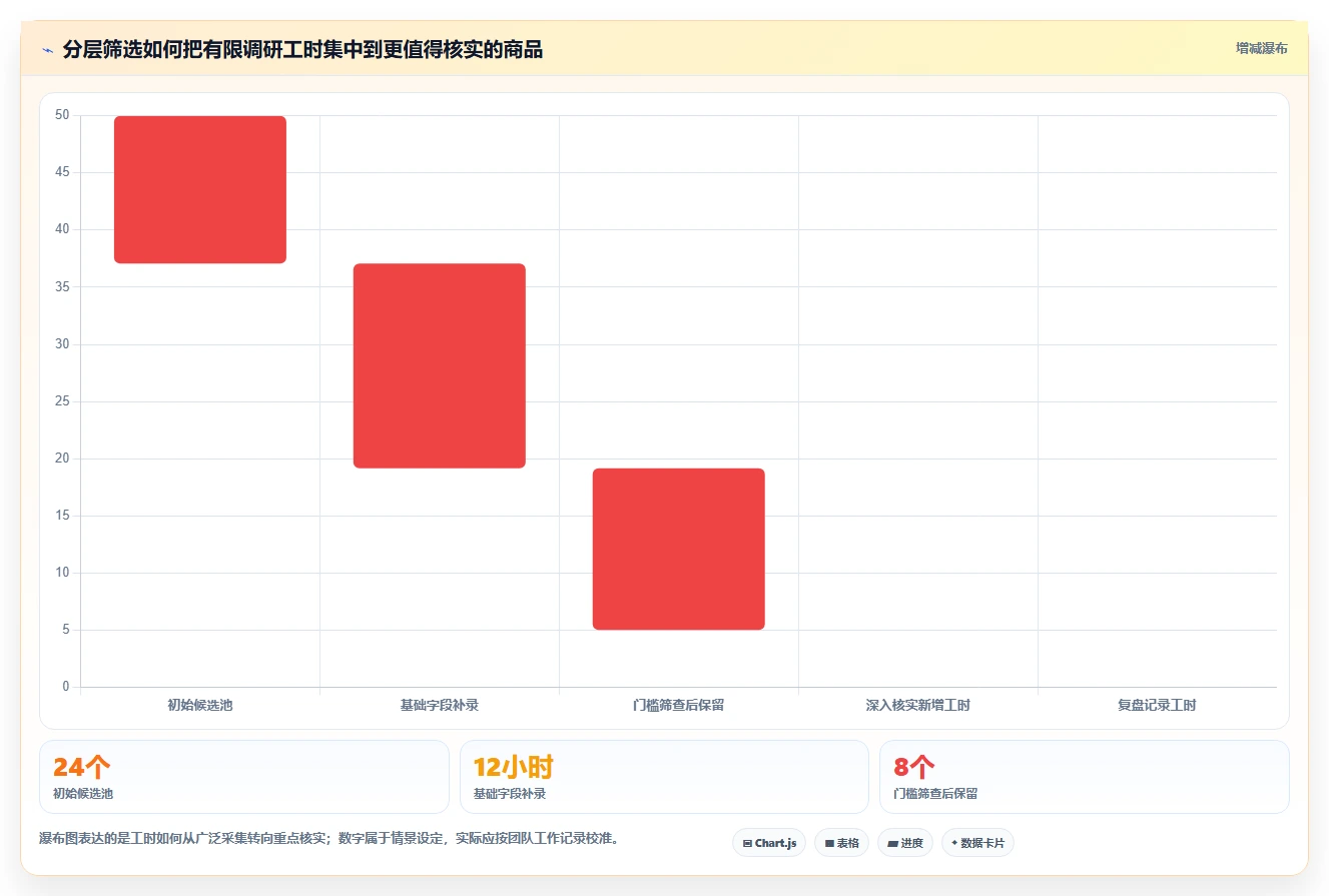 拼多多数据分析工具免费基础课：选品数据相关的标准化管理一次讲透
