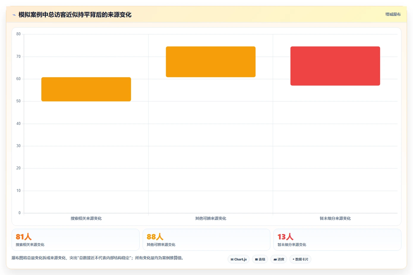 拼多多数据分析工具免费实践指南：流量来源的流程设计怎样更有效