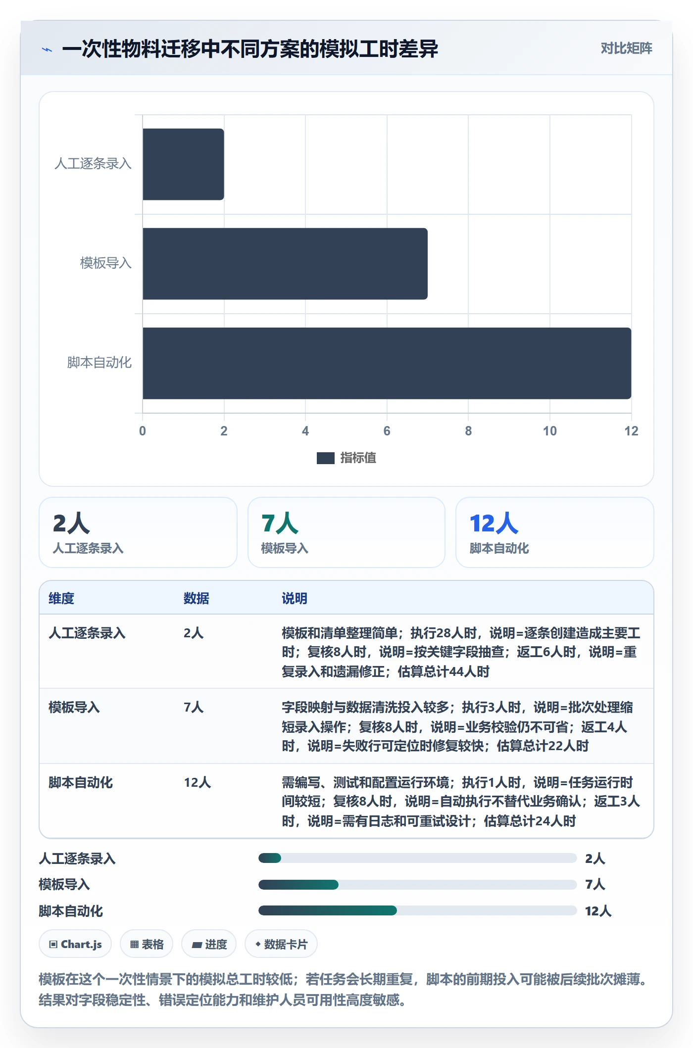 erp数据录入实施路径：权限分工如何完成工具对比