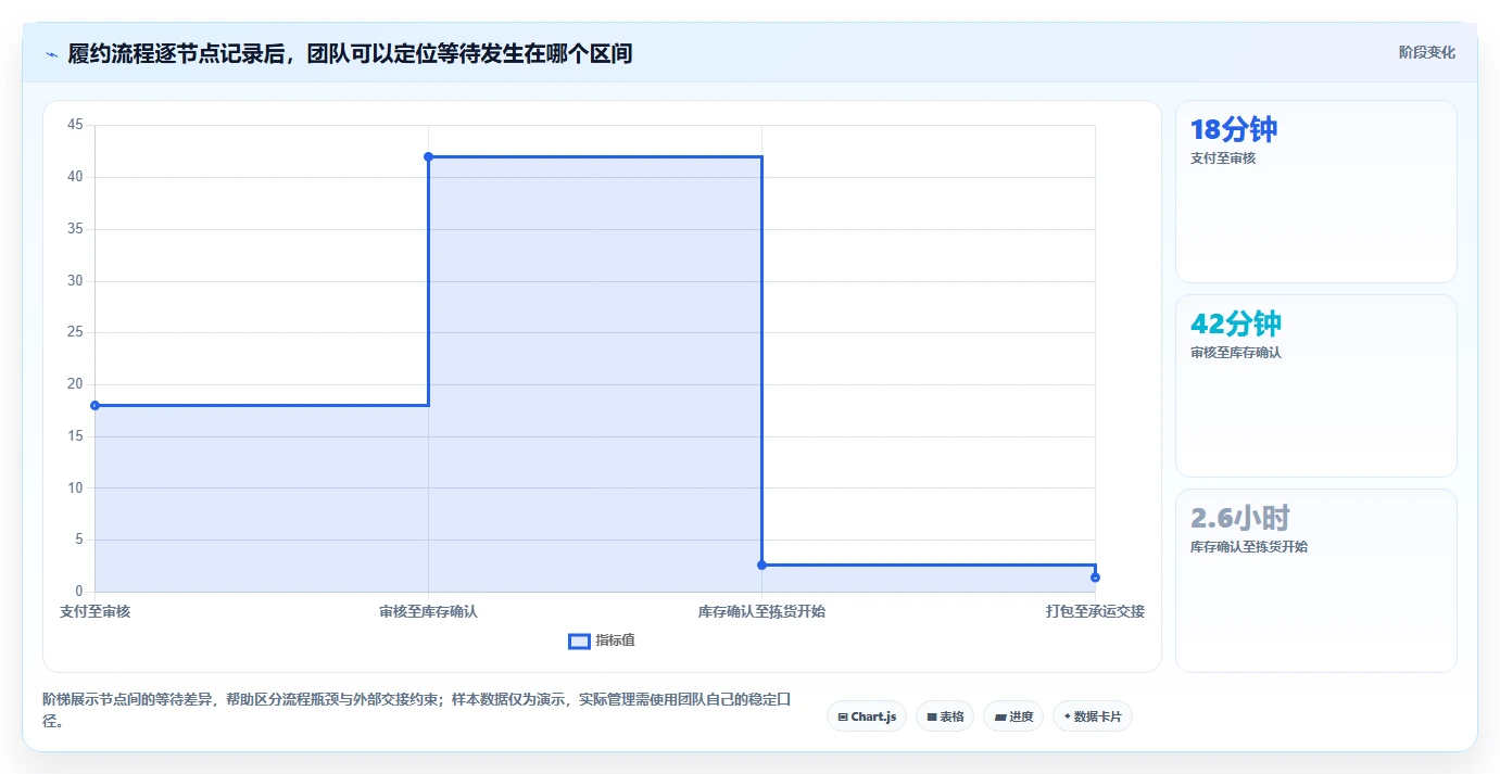 想做好电商数据运营，先掌握流程设计中的数据体系