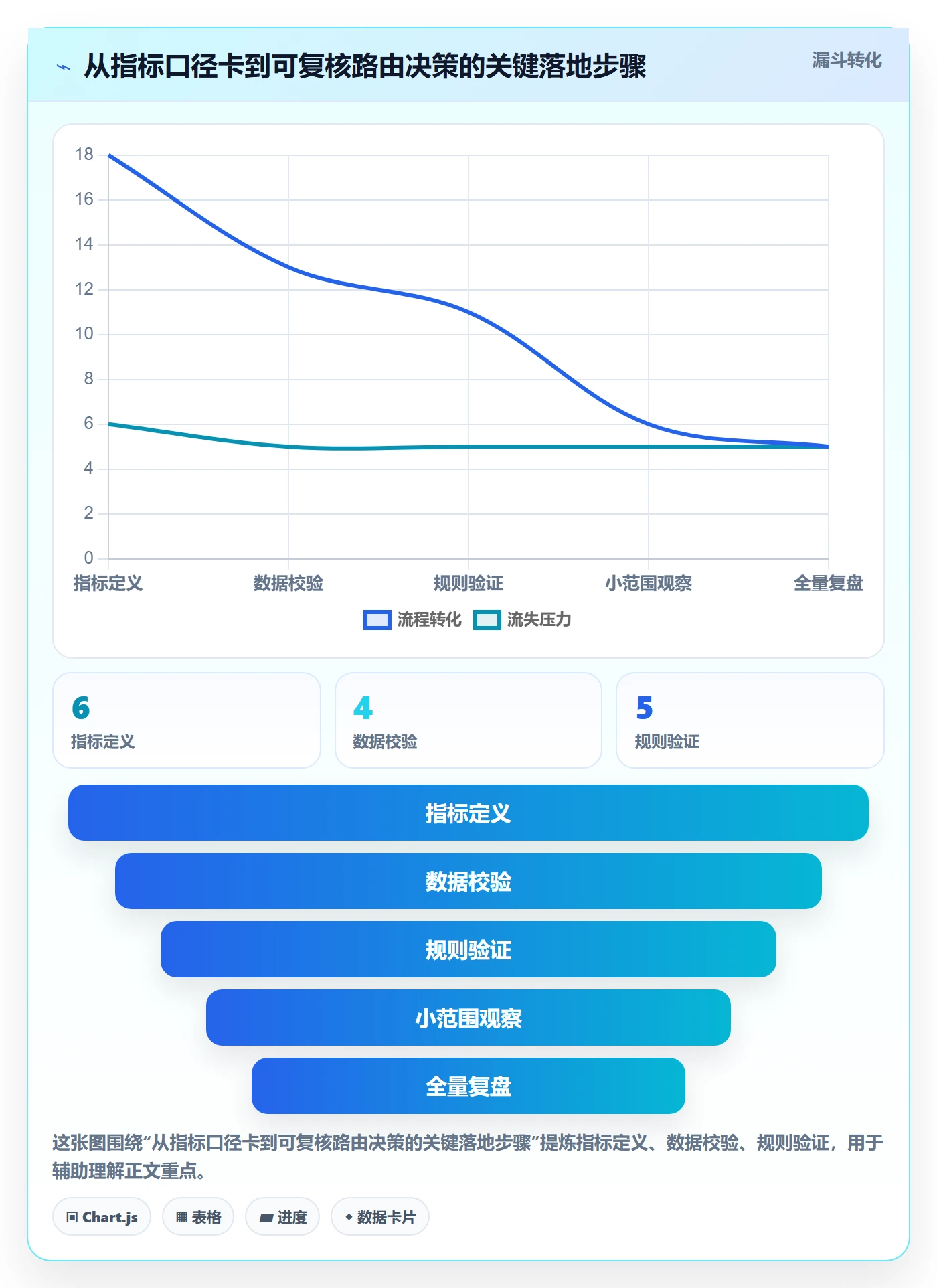 分账系统操作手册：资金路由对应的指标体系步骤