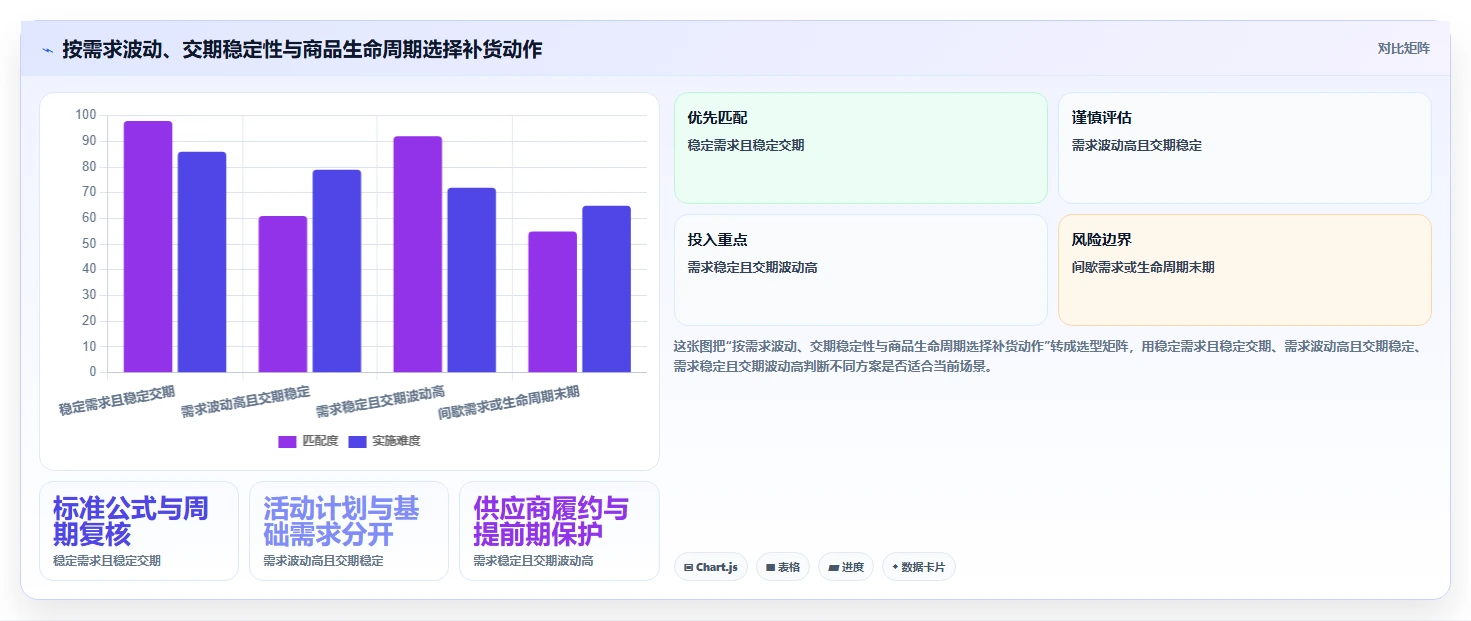仓库安全库存管理管理模板：围绕安全库存公式开展系统搭建