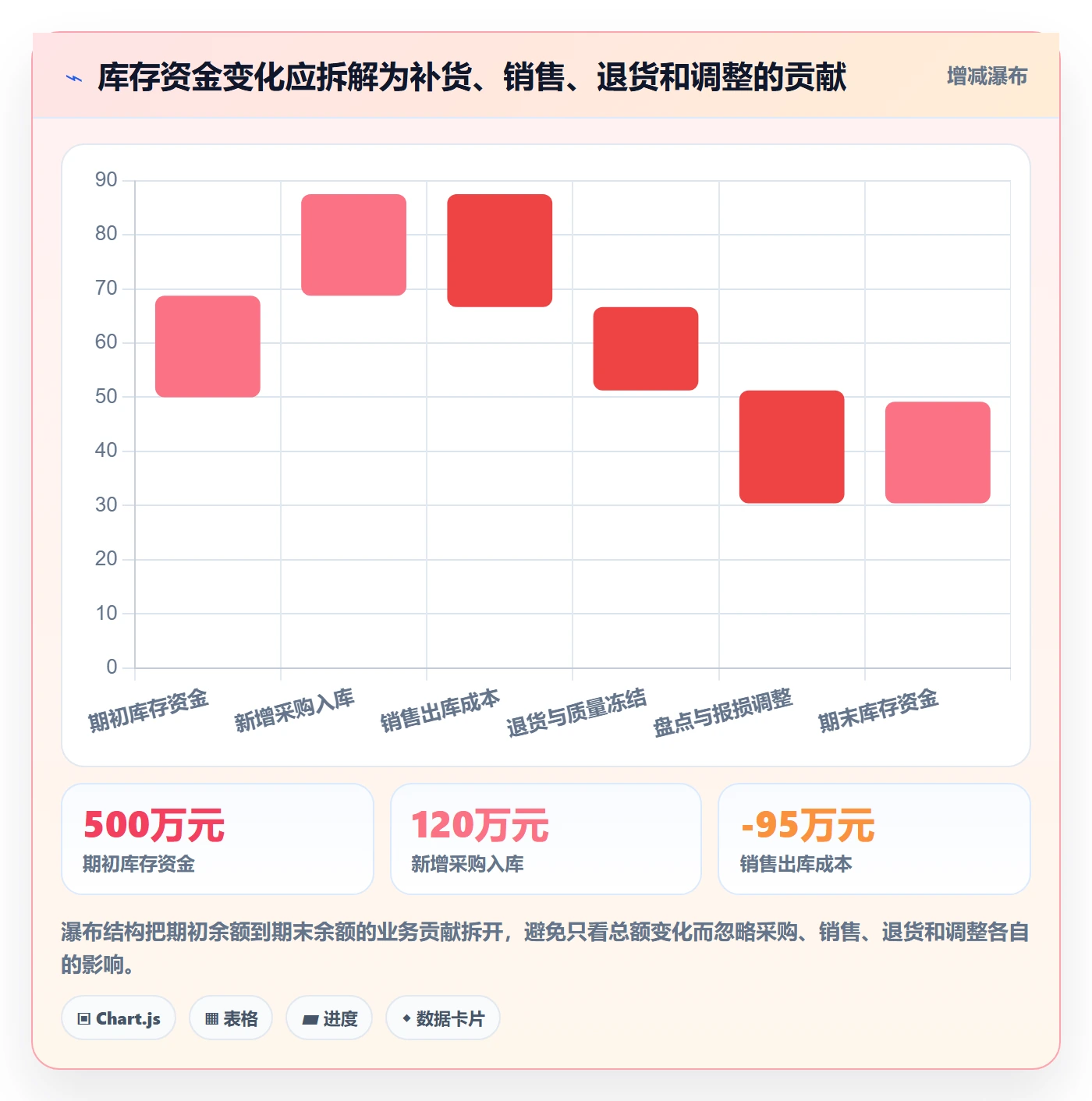 库存管理系统优化清单：库存台账与增长策略的关键动作