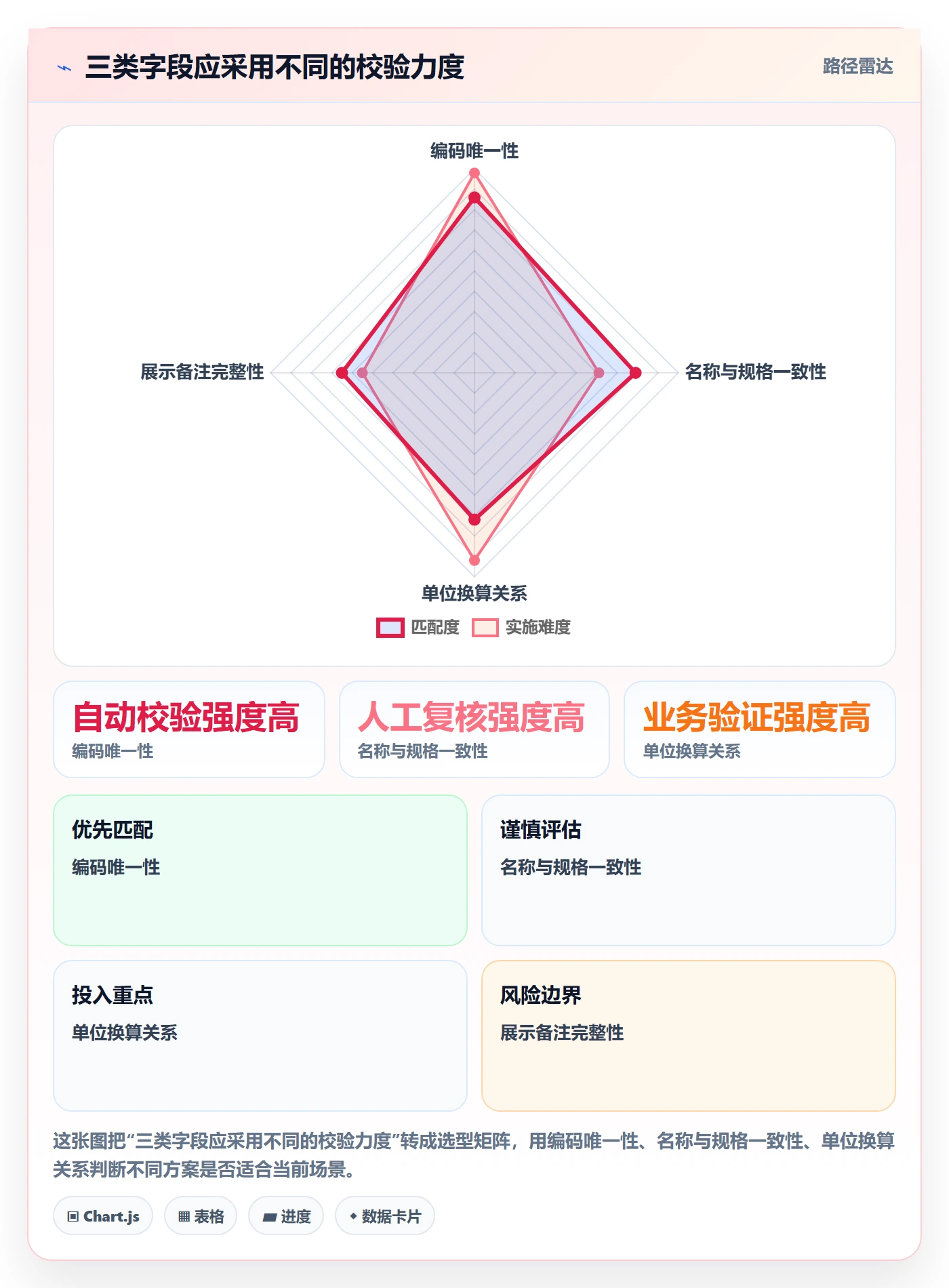 erp数据录入优化清单：基础资料与常见误区的关键动作