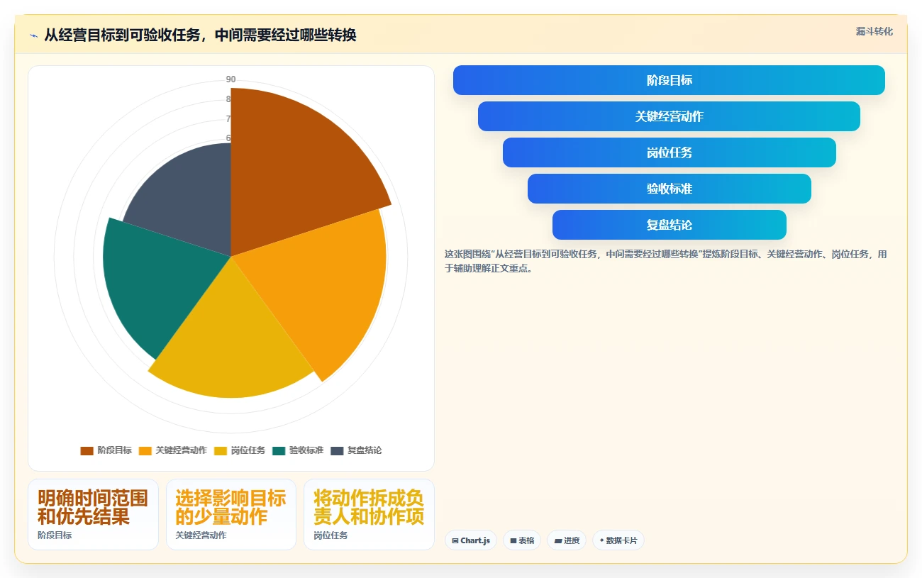 如何运营好一个店铺落地清单：团队执行相关的效率提升事项