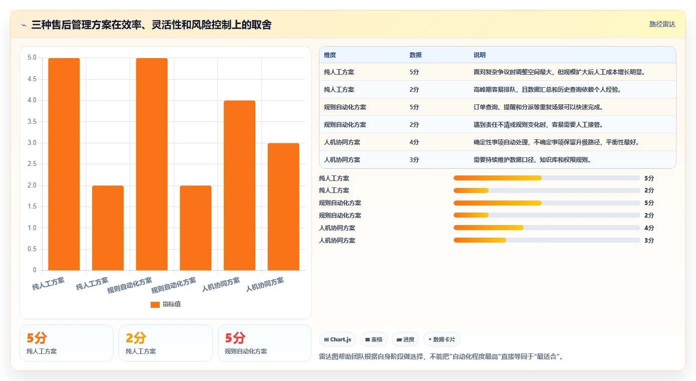 电商管理工作指南：用进阶玩法解决客服售后问题