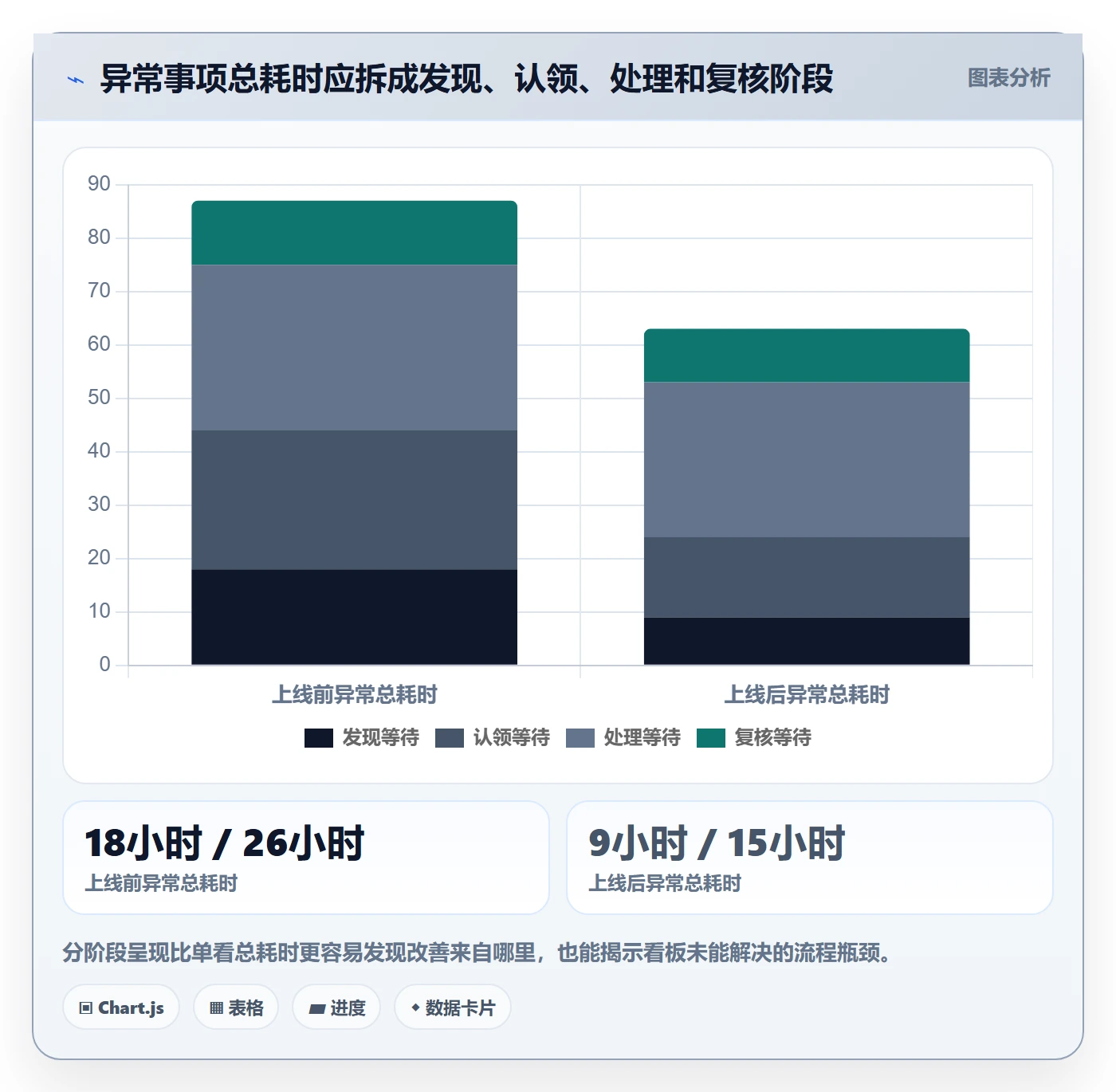 bi 平台实战复盘：从仪表盘验证团队协同效果