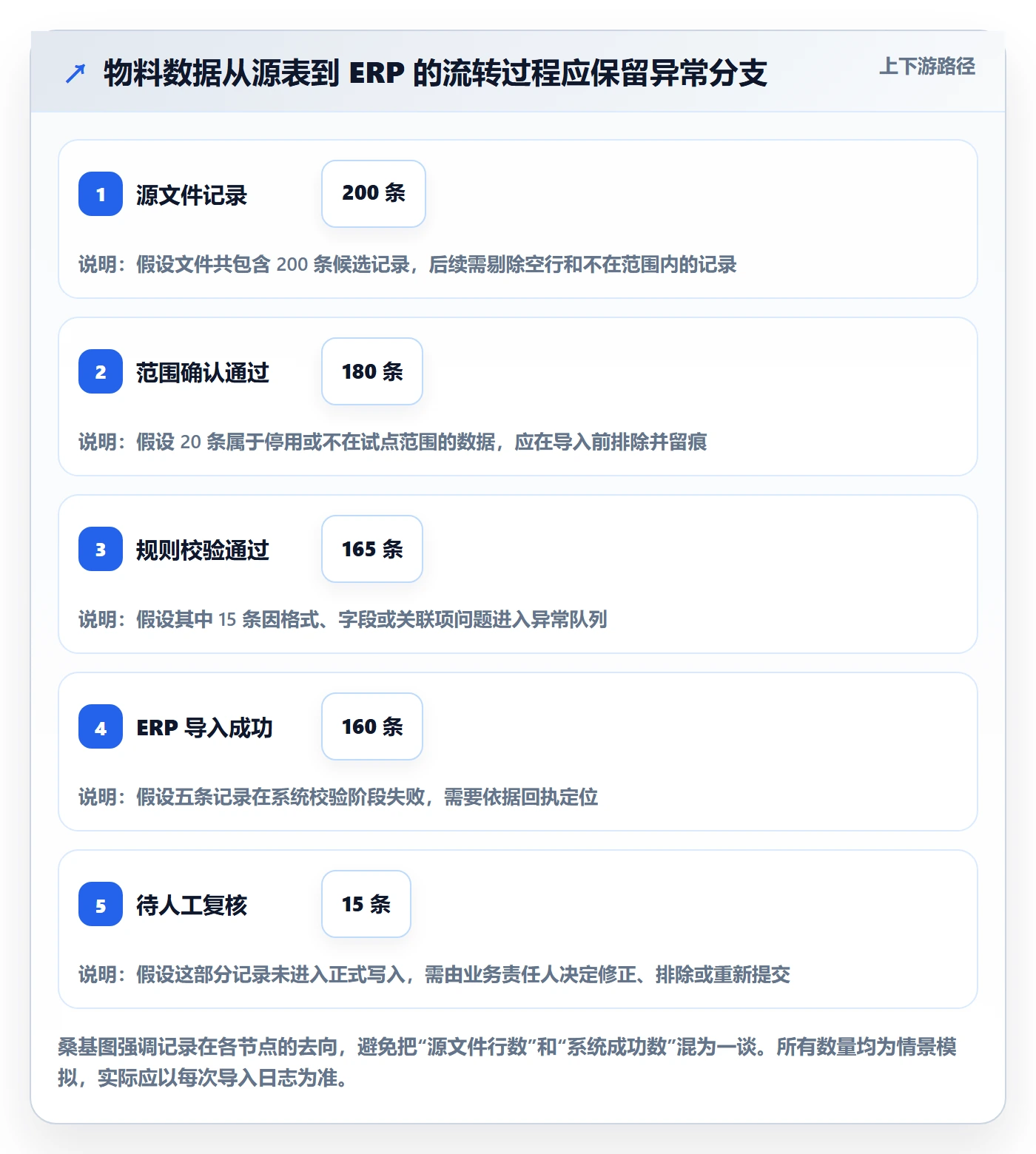 erp数据录入自动化方案：批量导入从哪里开始