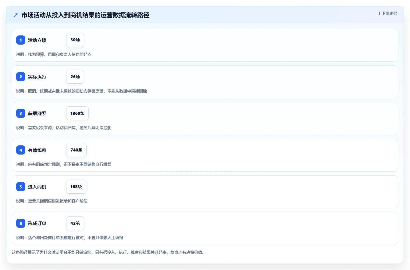 运营管理平台怎么落地？从流程配置讲清选型方法