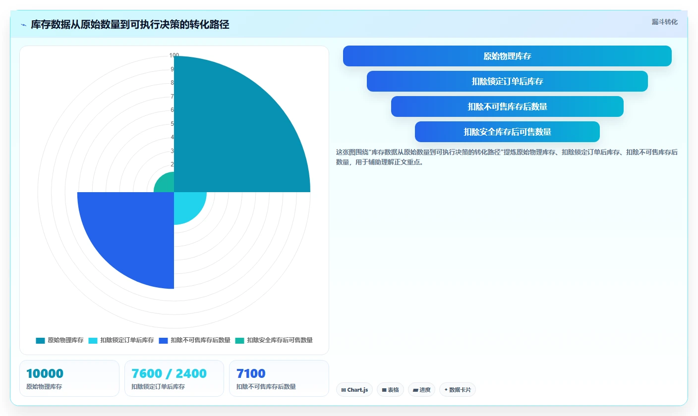 电商辅助软件：店铺主管管理方法：把库存同步转化为统一数据入口