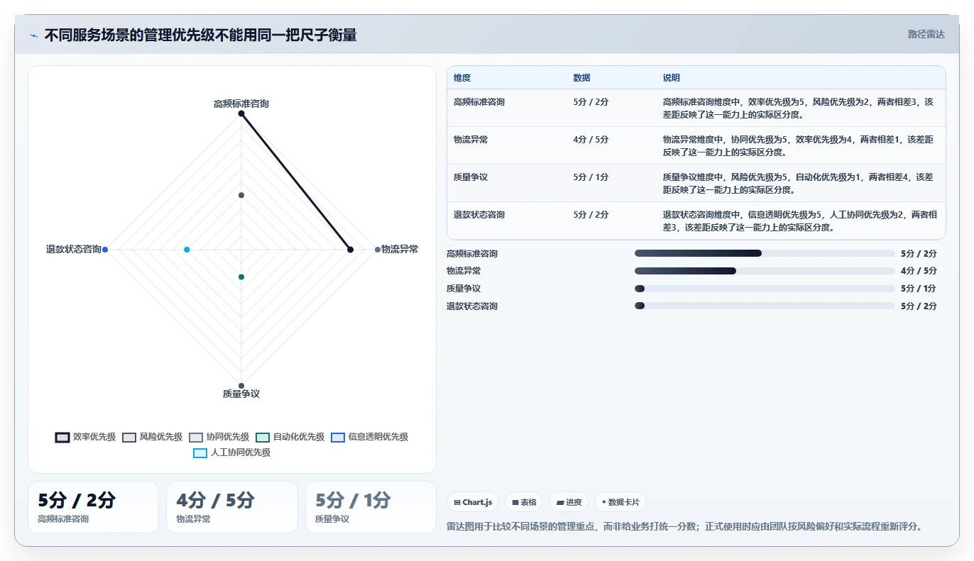 电商crm系统运营框架：把客服协同纳入成本控制