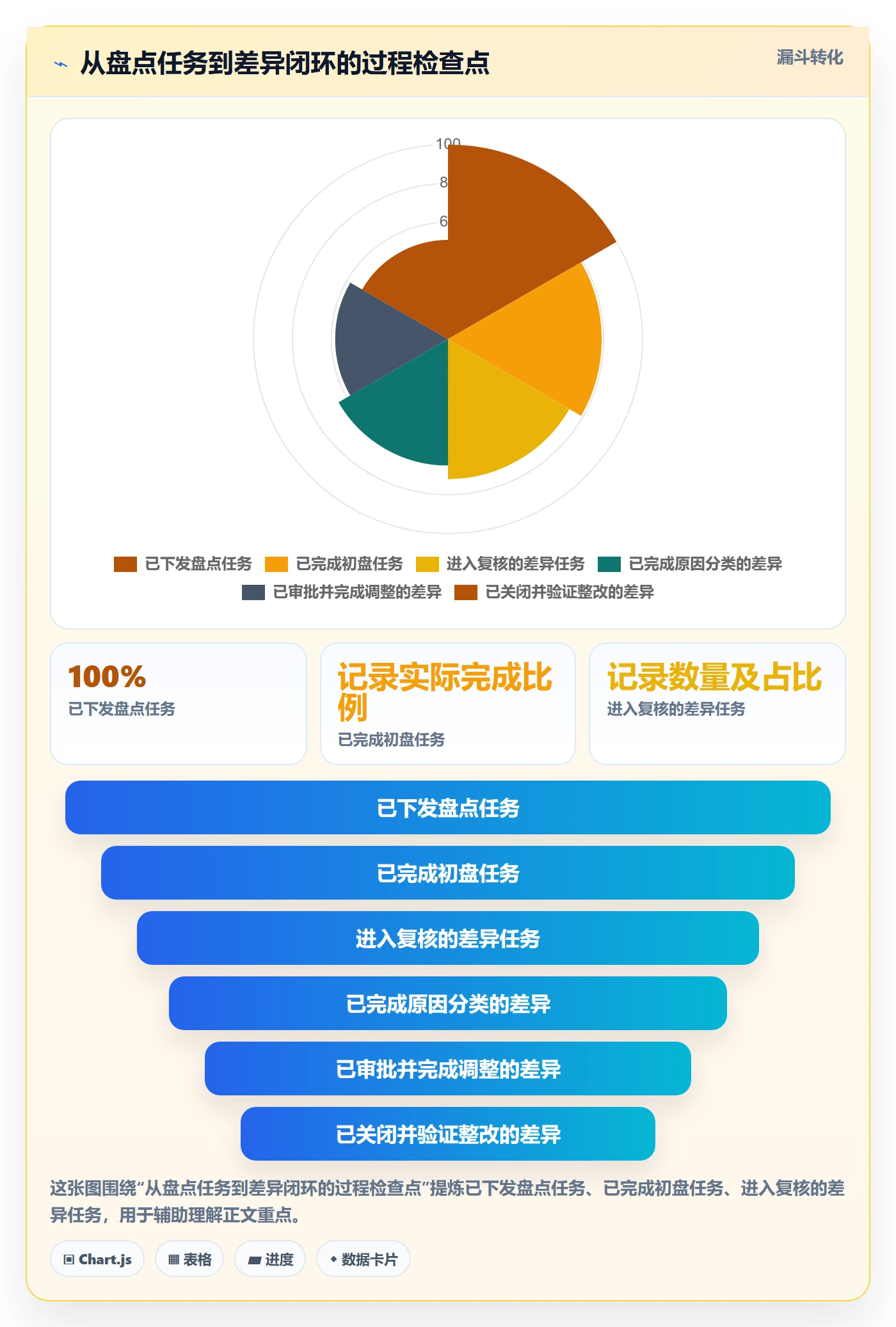 库存管理系统落地清单：盘点管理相关的成本控制事项