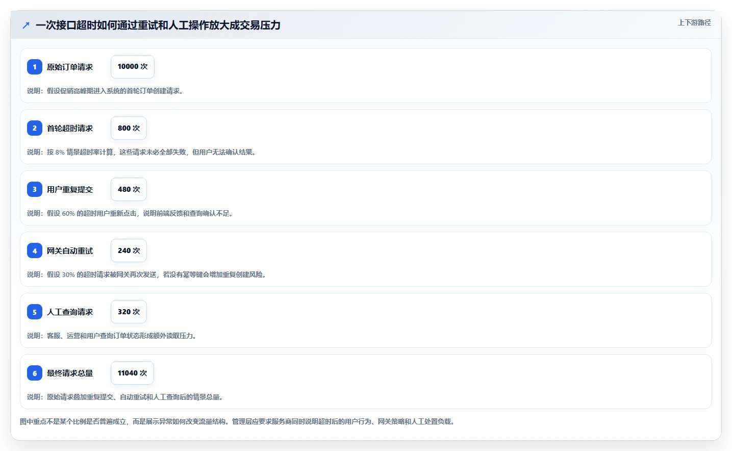 电商系统开发：企业管理层实操指南：围绕数据安全解决“接口不稳定