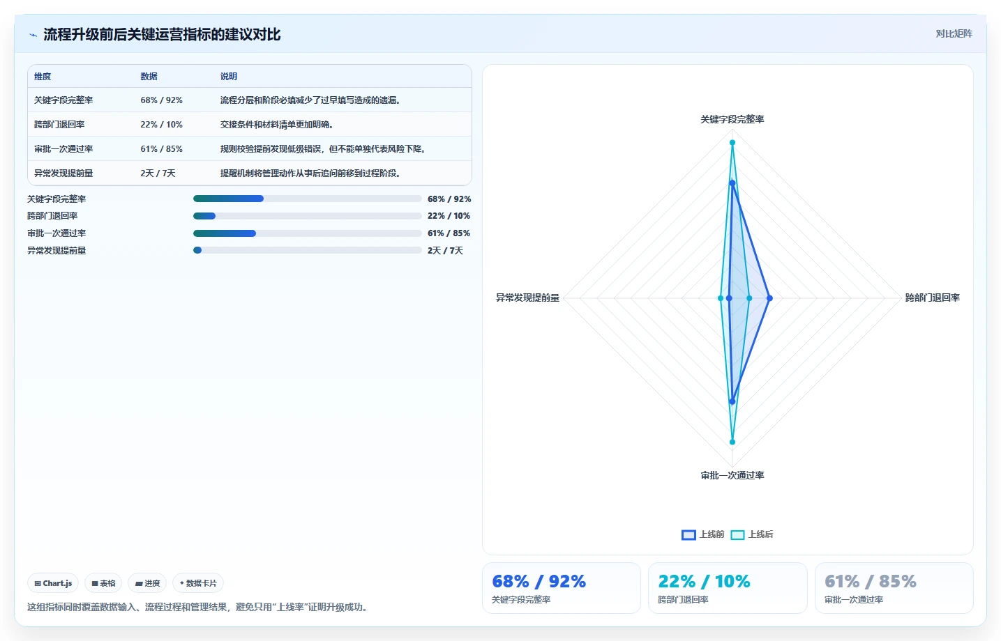 运营管理平台升级方案：用流程设计改善流程配置