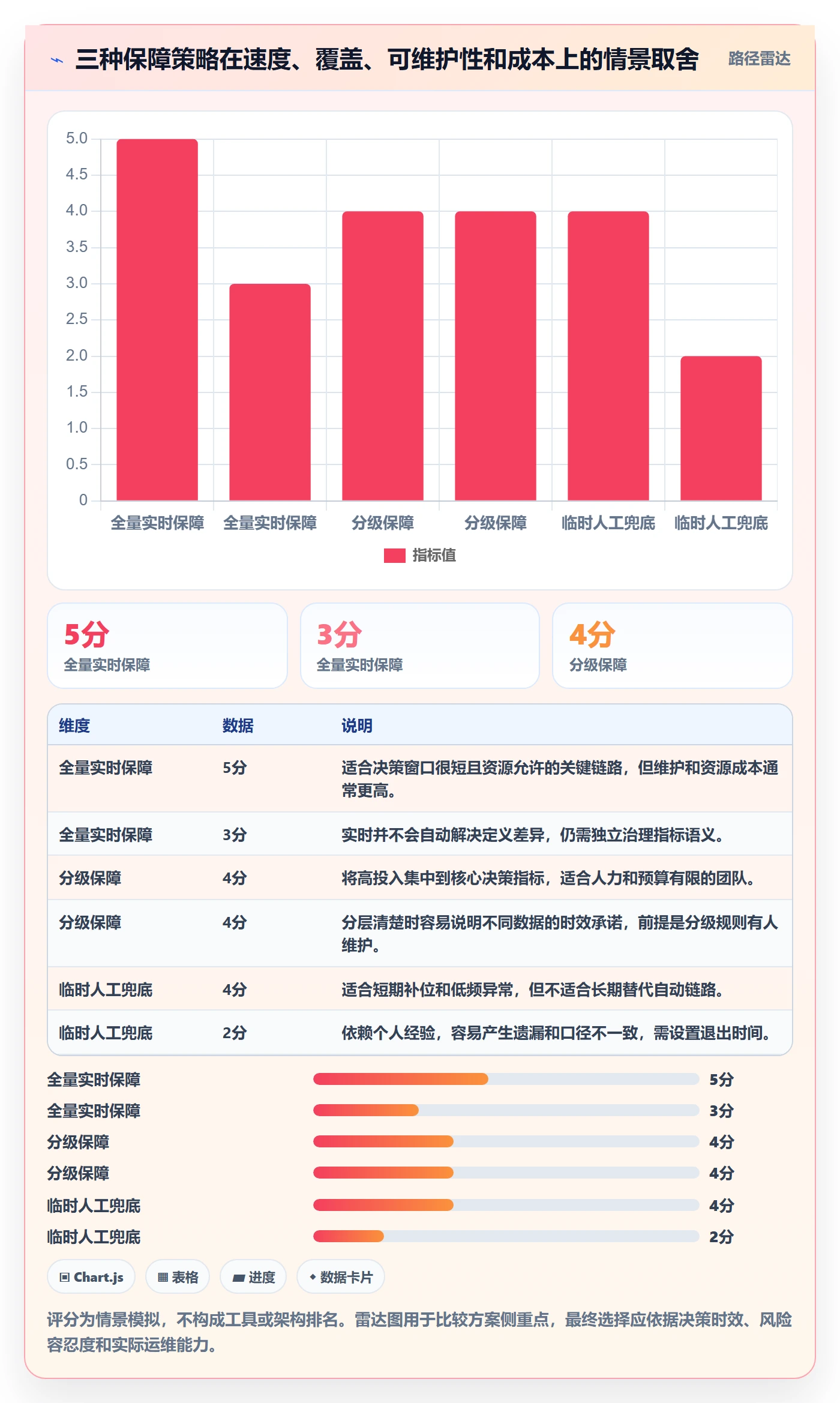 bi 平台场景解析：指标建模中的旺季准备怎么处理