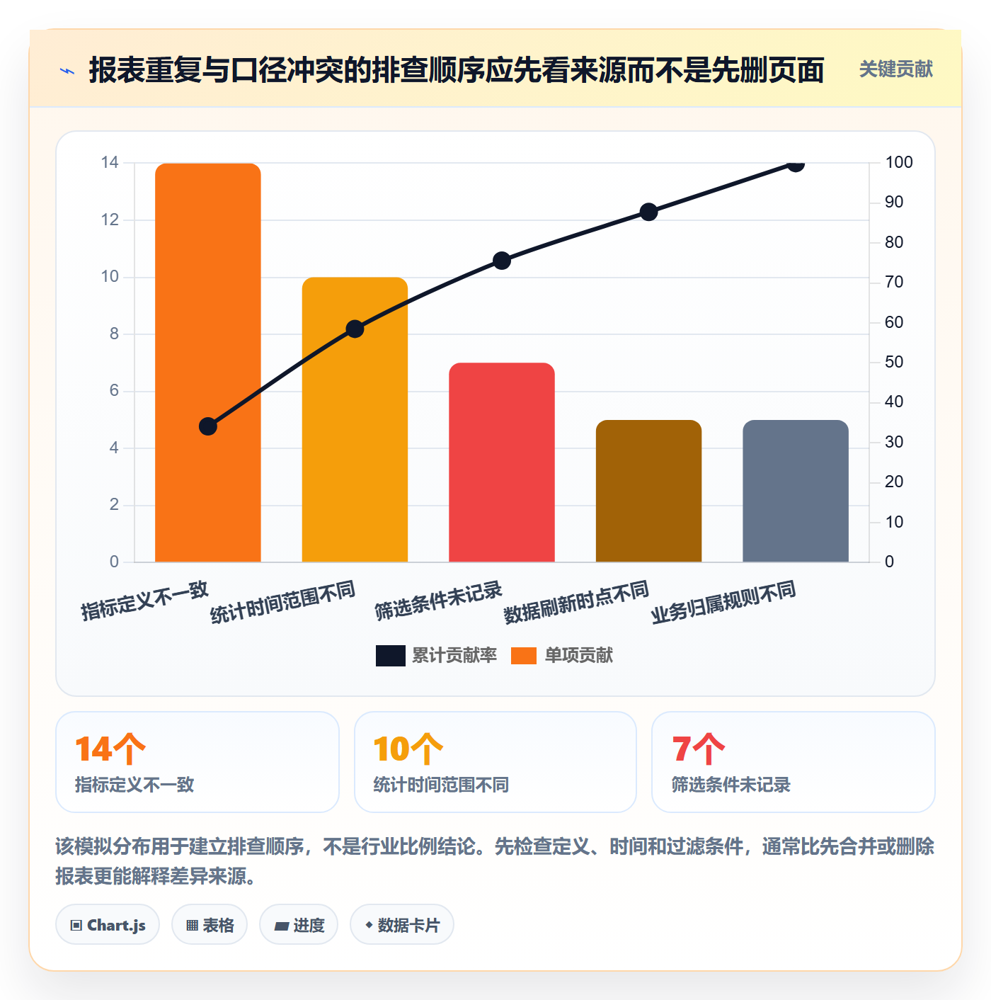 bi 平台怎么用？自助分析场景下的标准化管理拆解