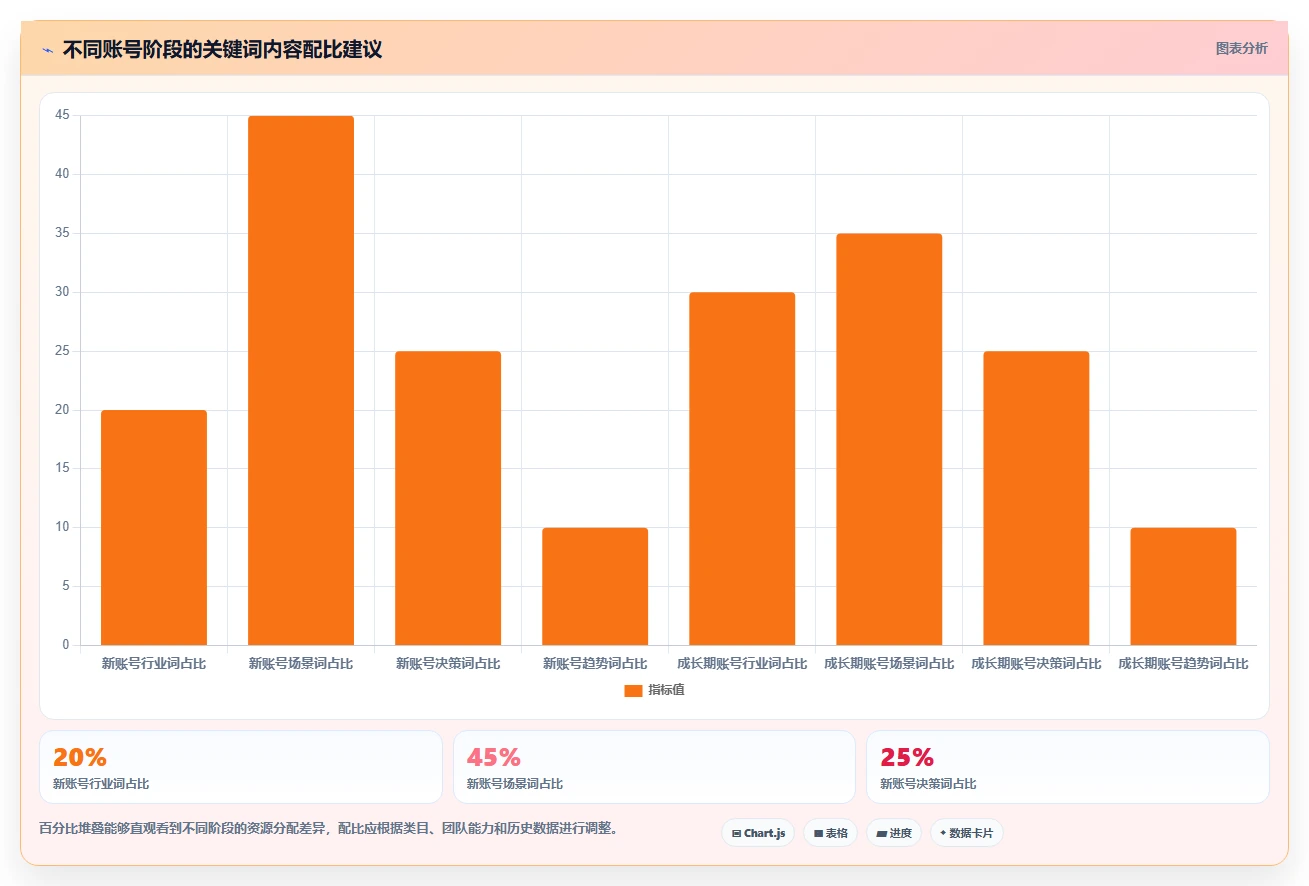 小红书数据分析：电商卖家新手问答：关键词热度做不好会出现哪些账号增长慢